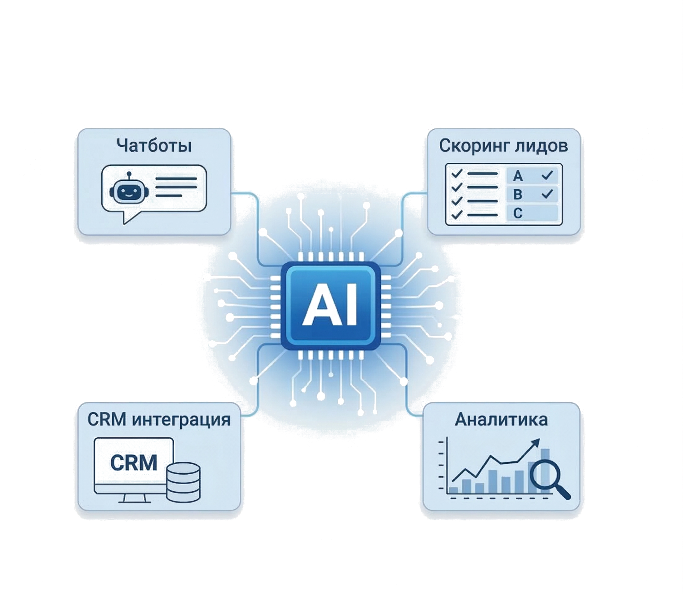 AI-платформа SelectAI: чатботы, скоринг лидов, CRM интеграция, аналитика